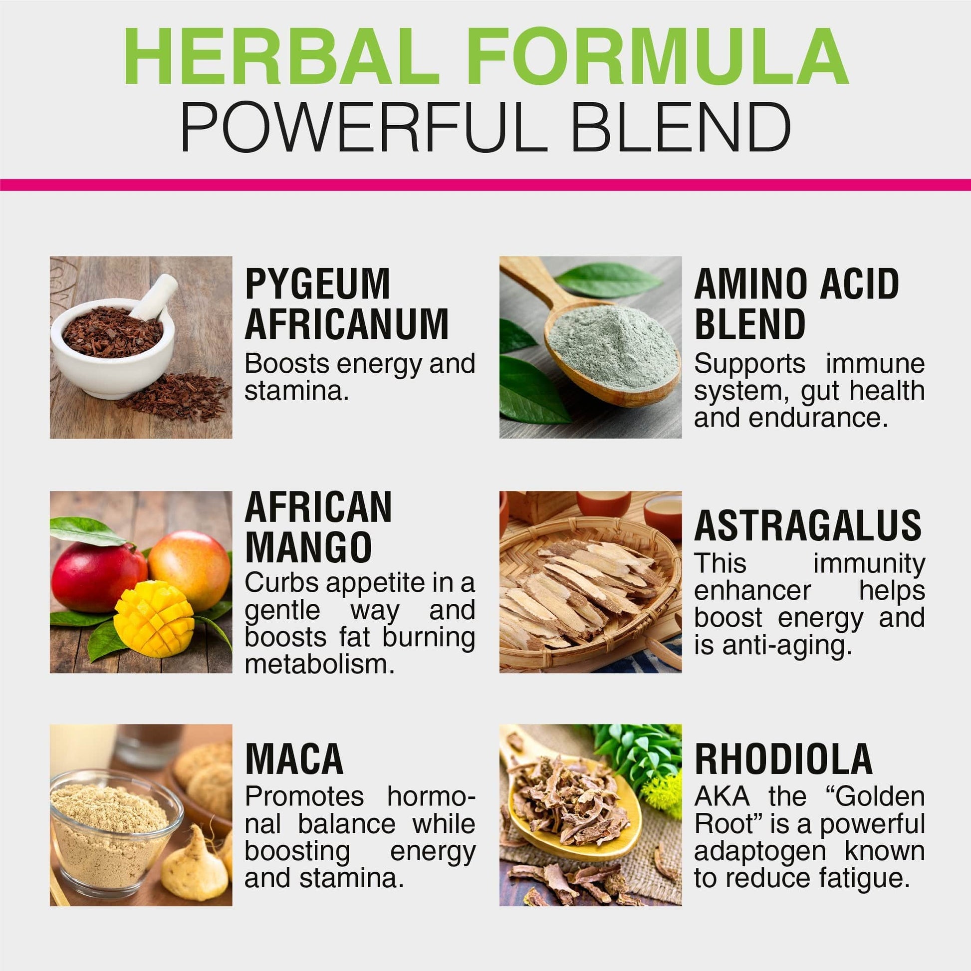 Fat Burner drops for energy herbal formula: pygeum africanum, amino acid blend, african mango, astragalus, maca, rhodiola