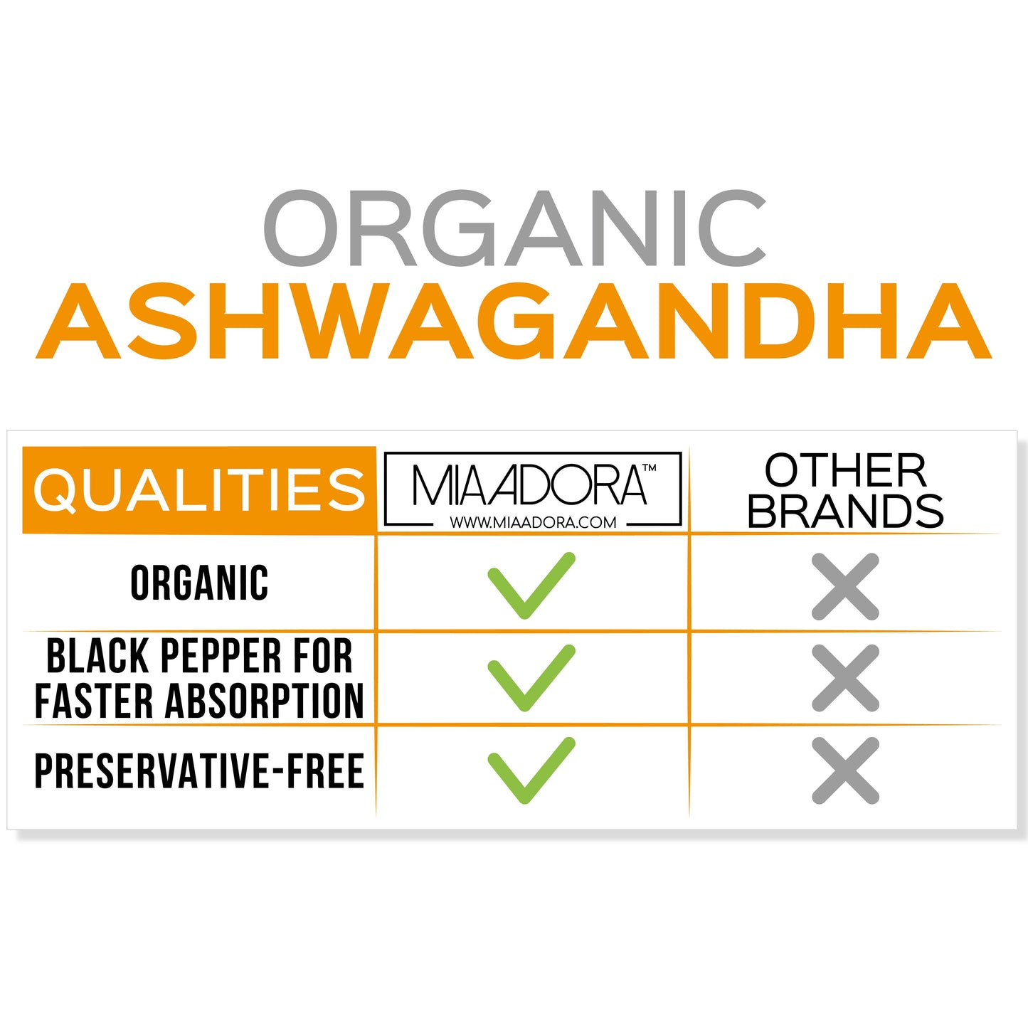 What makes Mia Adora premium organic ashwagandha with black pepper better than others: it's organic, it contains black pepper for faster absorption, it's preservative-free