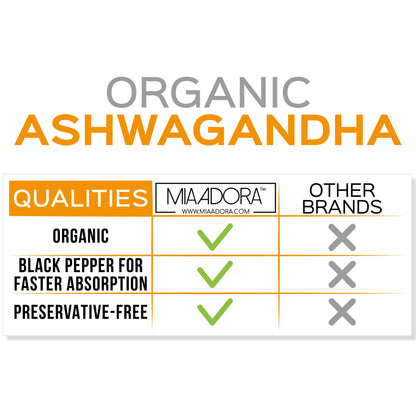 What makes Mia Adora premium organic ashwagandha with black pepper better than others: it's organic, it contains black pepper for faster absorption, it's preservative-free