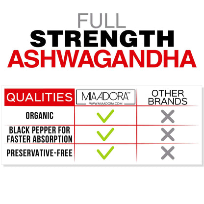 Premium Organic Ashwagandha - For Men